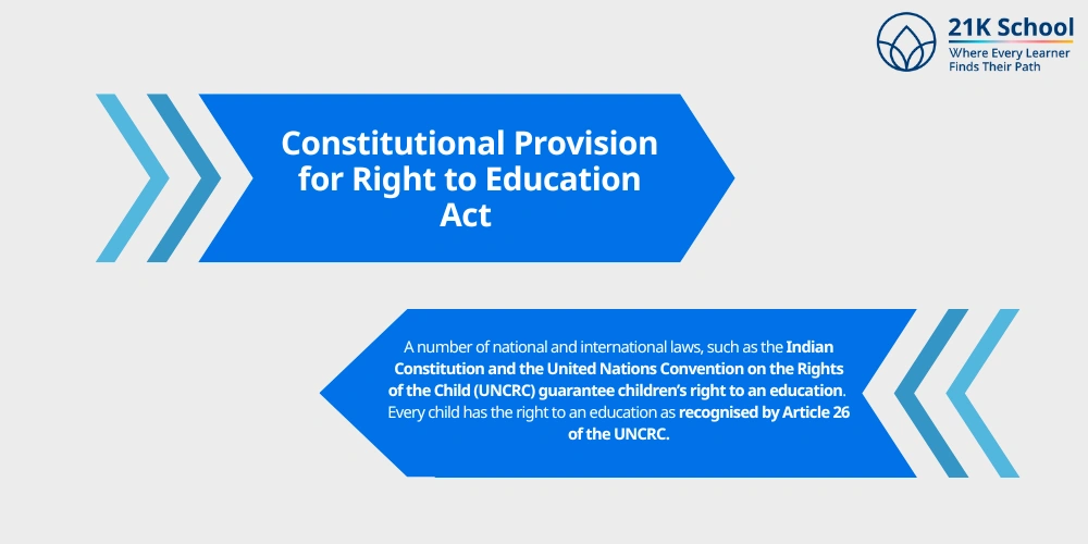 Constitutional Provision for Right to Education Act 