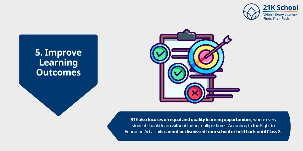 Improve Learning Outcomes