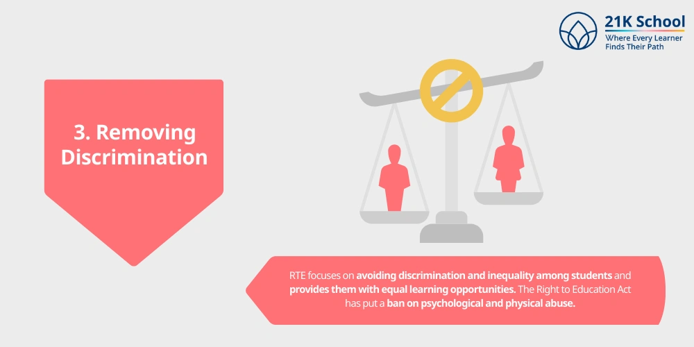 Removing Discrimination 